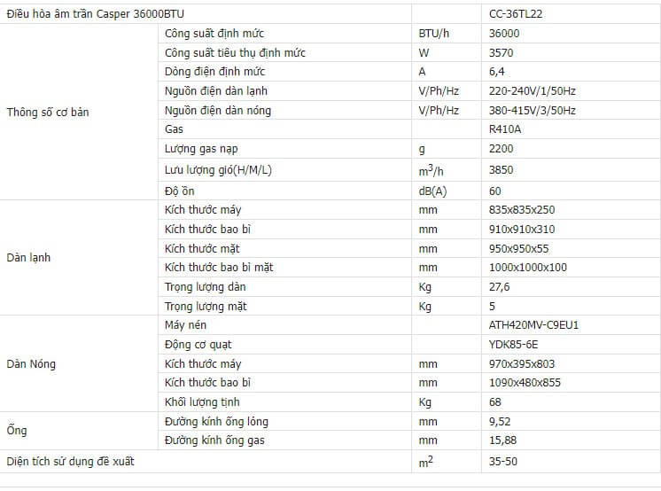 Thông số kĩ thuật Điều hòa âm trần Casper 36000BTU 1 chiều CC-36TL22