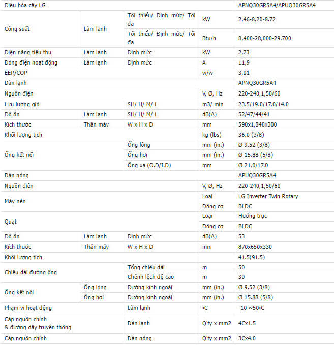 Thông số kỹ thuật Điều hòa tủ đứng LG 30000btu APNQ30GR5A4