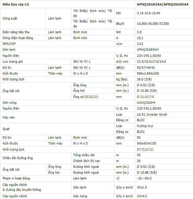 Thông số kỹ thuật điều hòa tủ đứng LG 36000btu APNQ36GR5A4 