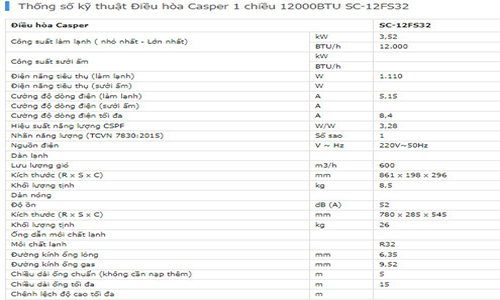 Thông số kỹ thuật Điều hòa Casper 1 chiều 12000BTU SC-12FS32