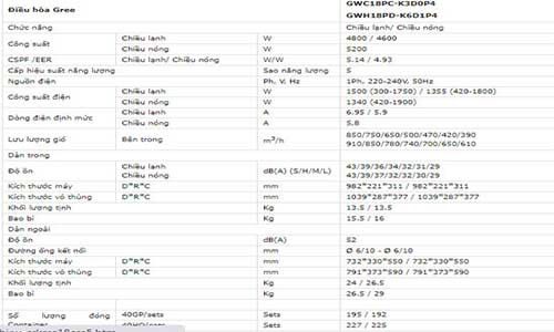 Thông số kĩ thuật Điều hòa Gree 18000BTU 1 chiều inverter GWC18PC-K3D0P4