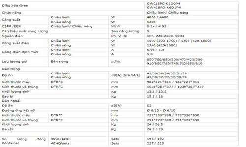 Thông số kỹ thuật Điều hòa Gree 18000BTU 2 chiều inverter GWH18PD-K6D1P4