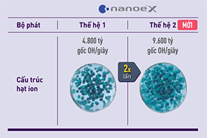 Điều hòa âm trần Panasonic lọc khí NanoeTM X thế hệ 2