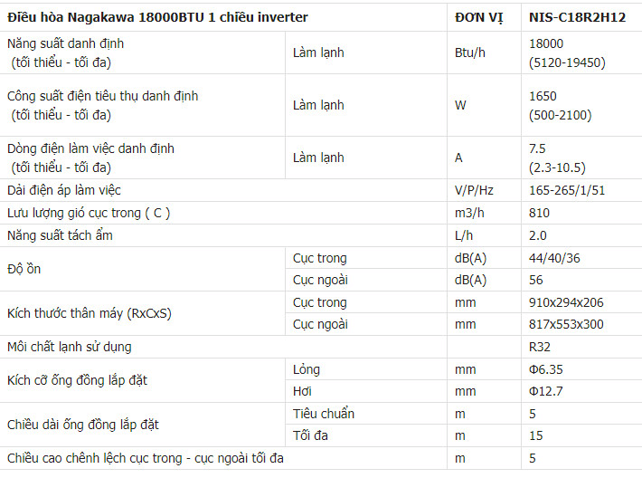 thông số kỹ thuật Điều hòa Nagakawa 18000BTU 1 chiều inverter NIS-C18R2H12